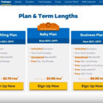 Hostgator Review 2019: Testing Performance, Support & Features