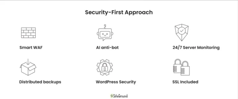 siteground-security-first-approach - best budget web hosting 2026
